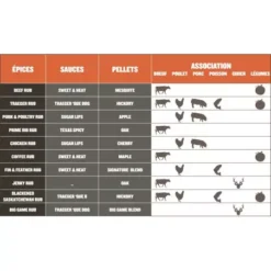 Barbecue à Pellets TRAEGER Pro 780 5 Barbecue à Pellets TRAEGER Pro 780 -Weber || Napoleon || Broil King Soldes bbq a pellets traeger pro 780 noir 2